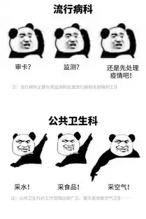 疾控版爆笑三连表情包原来公卫人的日常是这样的哈哈哈