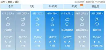 山东多地迎小雨济南东营滨州等地35高温随后到