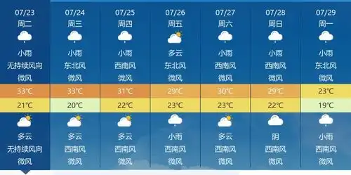 小雨连绵,气温稳定神农架本周天气预报及生活指南