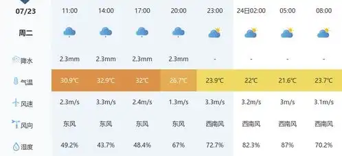 小雨连绵,气温稳定神农架本周天气预报及生活指南