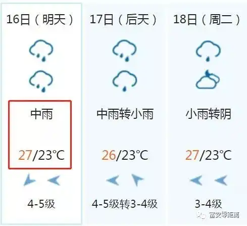 富安天气预报小雨或中雨,气温2330度