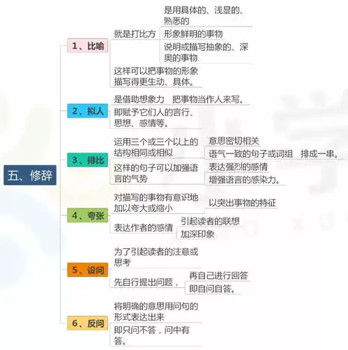 小学16年级知识点大全,已用思维导图整理好期末考前必备