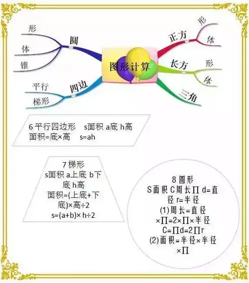 16年级数学思维导图来啦看见数学,我不怕不怕啦