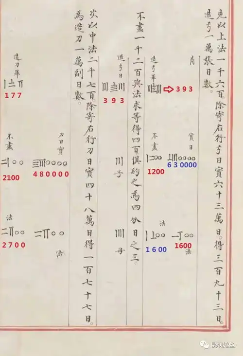 瞧,西人的数学公式和定理是这样从永乐大典等中国古籍中变出来的