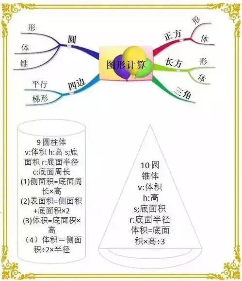 小学16年级数学思维导图,期末复习重点一目了然