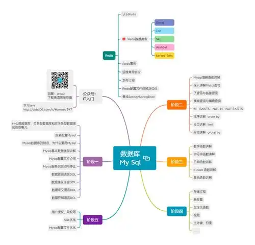 6张思维导图,带你征服java编程