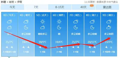 9月3号天气预报来了小雨,局部雨夹雪,风力47级未来天气是这样的.....