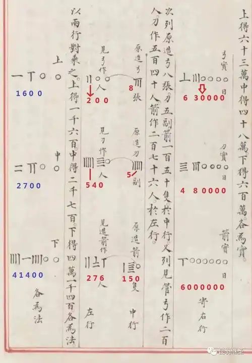 瞧,西人的数学公式和定理是这样从永乐大典等中国古籍中变出来的