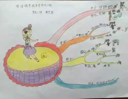 小学16年级学会这52张作文思维导图,保管孩子语文成绩飞升