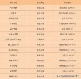 6月新游推荐,小众但却精品,玩到就是赚到